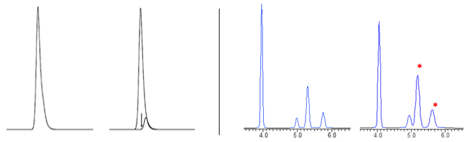 Log P value 