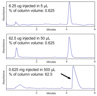 zwitterionic mixed mode stationary phase 
