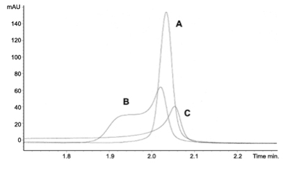 zwitterionic mixed mode stationary phase 