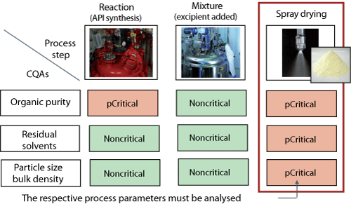 Figure 2: Risk assessment