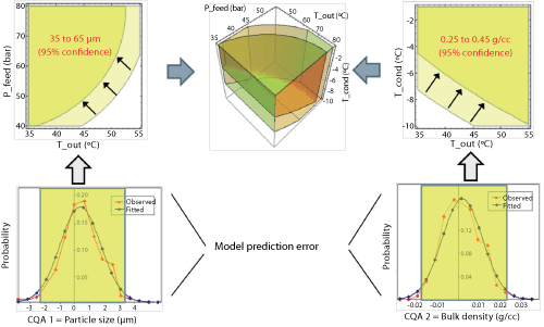 Uncertainty analysis.