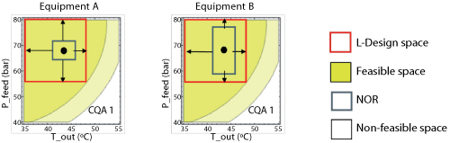 Criticality analysis. 