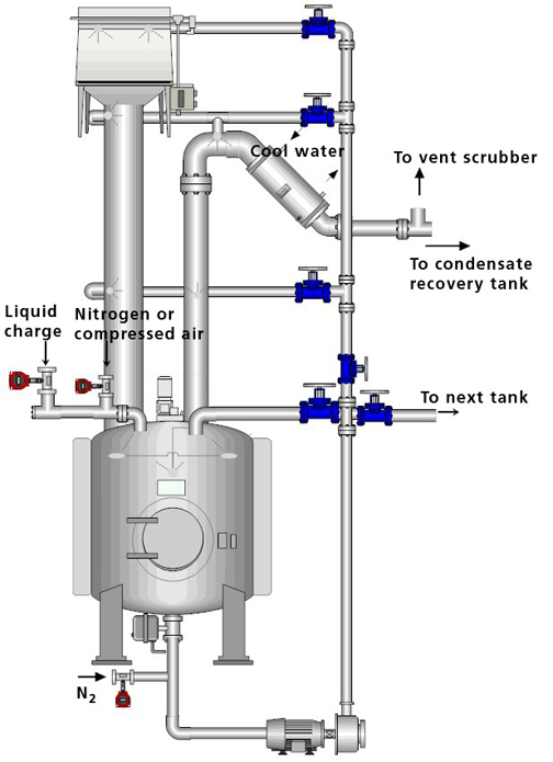 Figure 2: Pipe with type I rouge. Image is courtesy of the author.