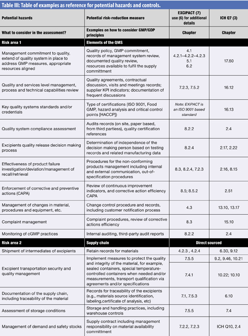 Table 3.1