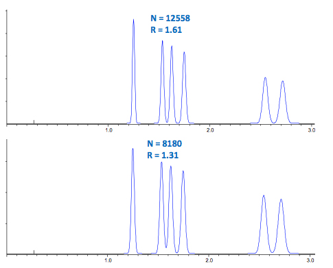 efficiency and resolution