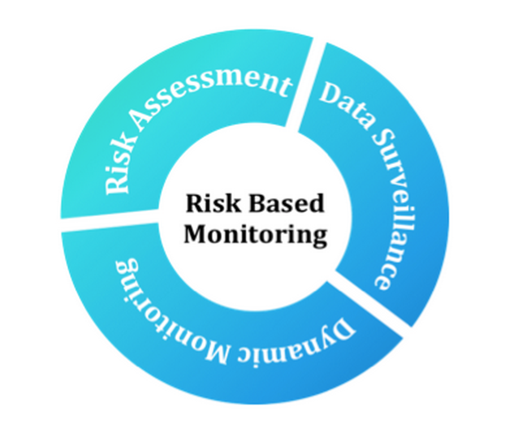 Risk base. Risk monitoring. Risk на мониторе. Различия обычного SDV И risk based monitoring. Слово risk на мониторе.