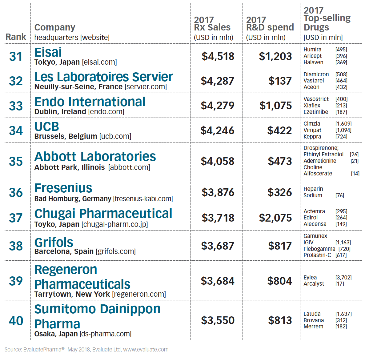 Топ 50 телефонов. Top Pharm Company Germany. Латуда аналоги.