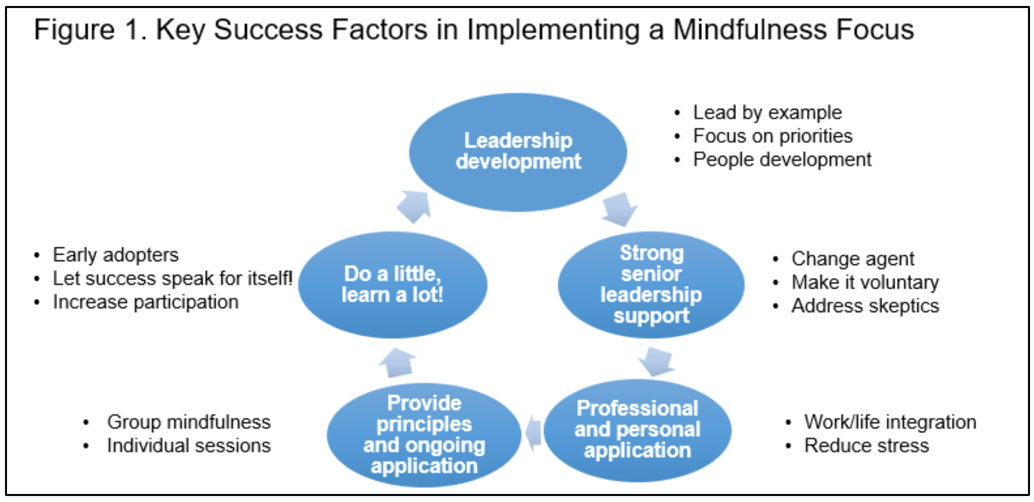 Sap логотип. Система success factors что это. Success factors. Successful factors. Successful factors.